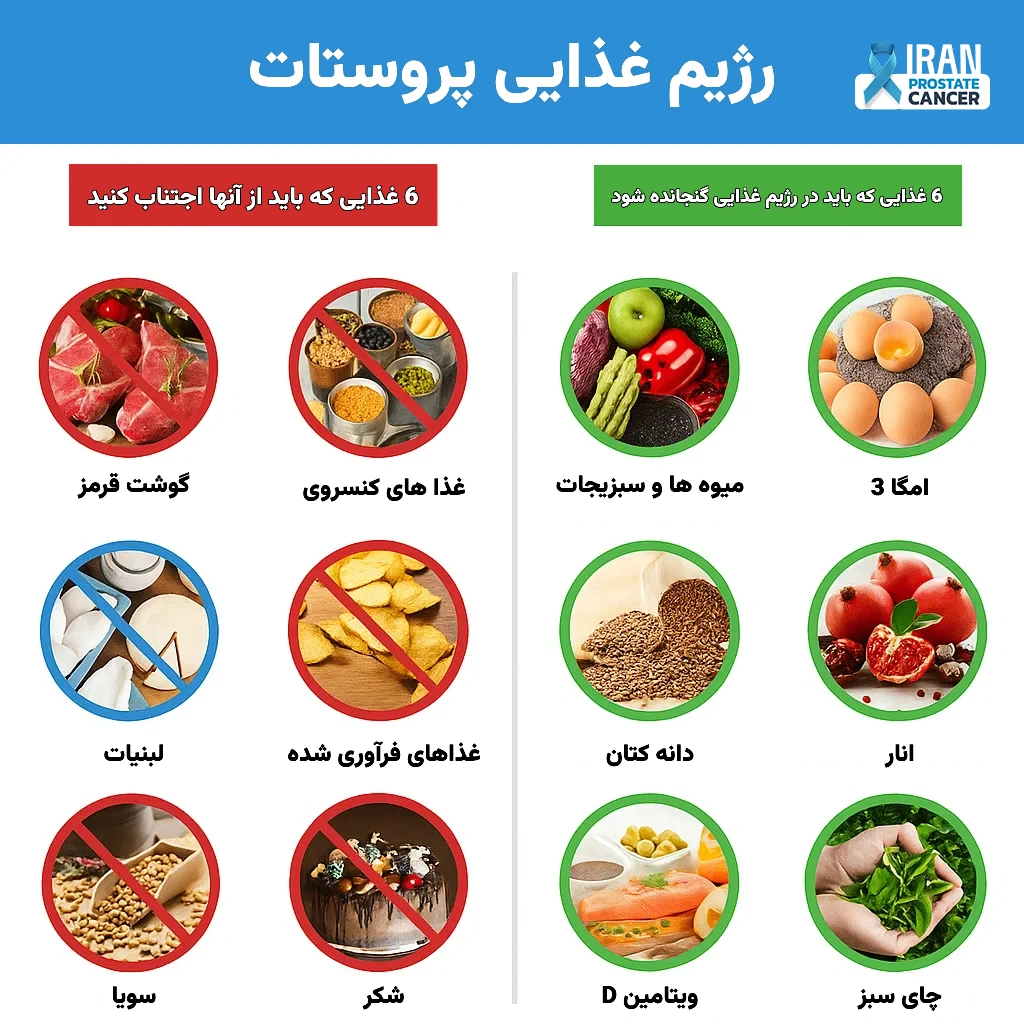 رژیم غذایی مناسب برای پروستات