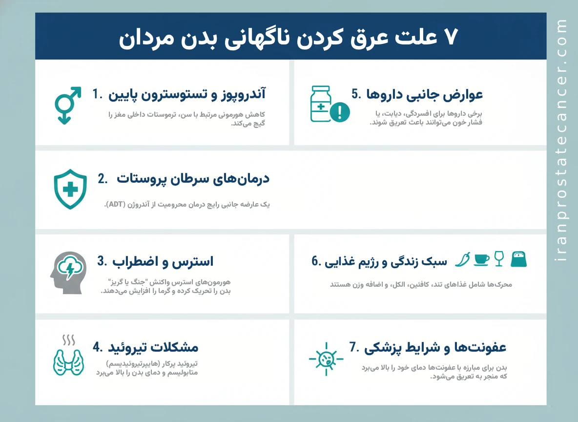 ۷ علت عرق کردن ناگهانی بدن مردان