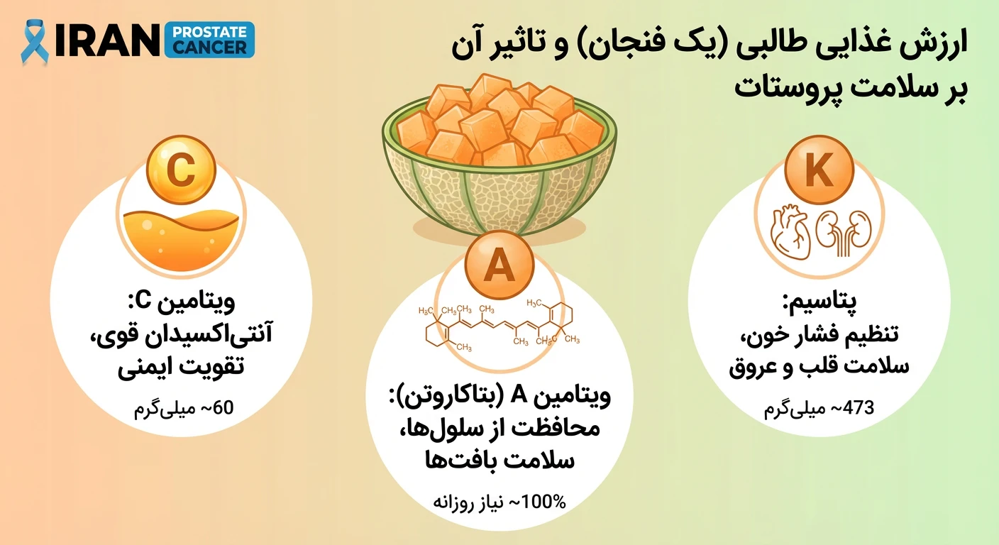 ارزش غذایی طالبی