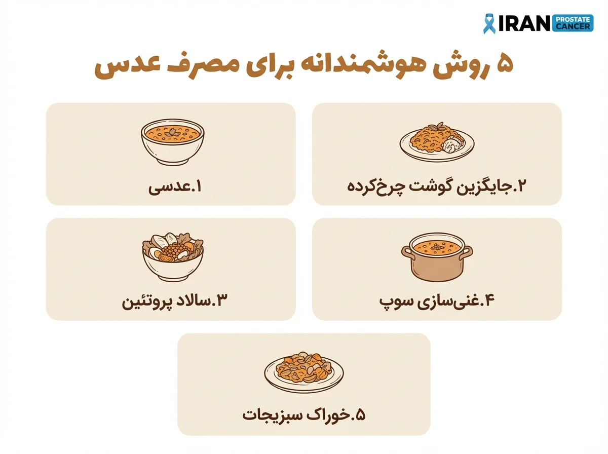 لیست تصویری ایده های آشپزی با عدس برای سلامت مردان شامل سوپ و سالاد عدس.