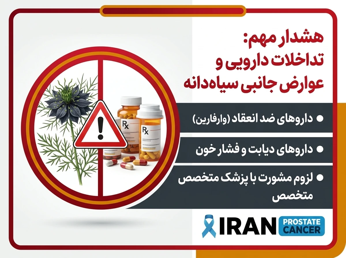 هشدار و نماد تداخل دارویی سیاه دانه با داروهای شیمیایی و ضرورت مراجعه به پزشک